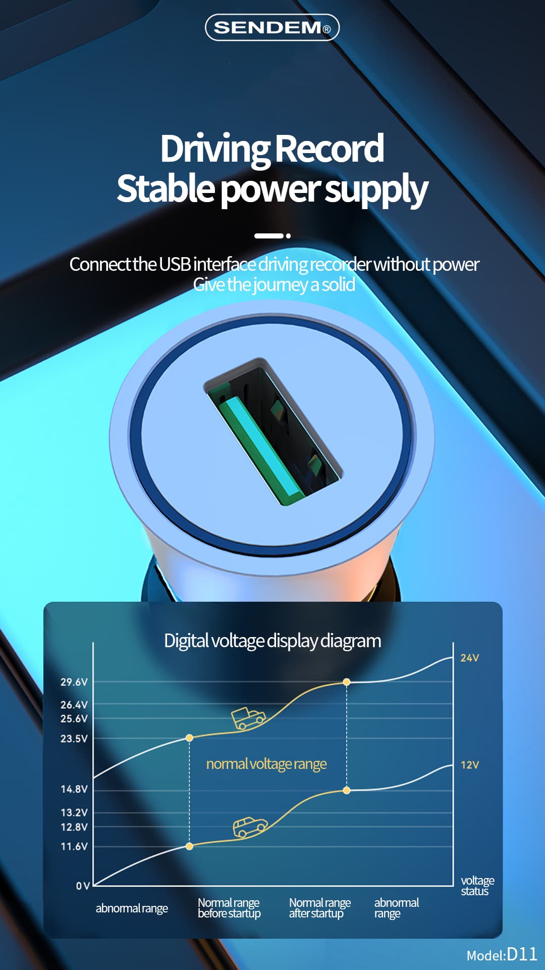 D11-QC3.0 с LED светлина 18W зарядно за кола (4)